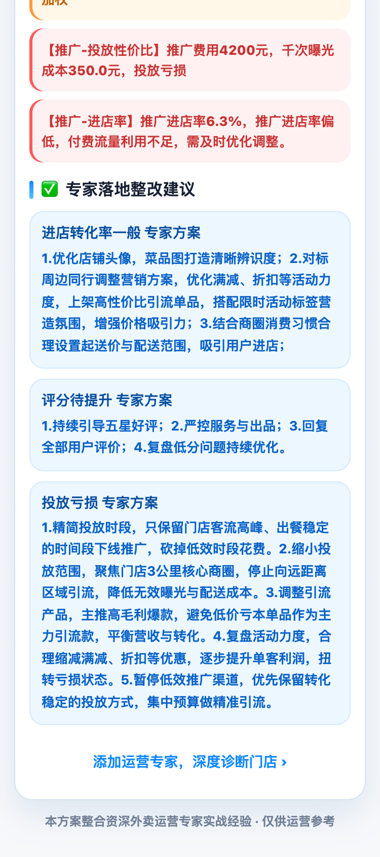店铺诊断结果页：推广投放性价比与进店率的风险提示，下方是分项专家整改建议